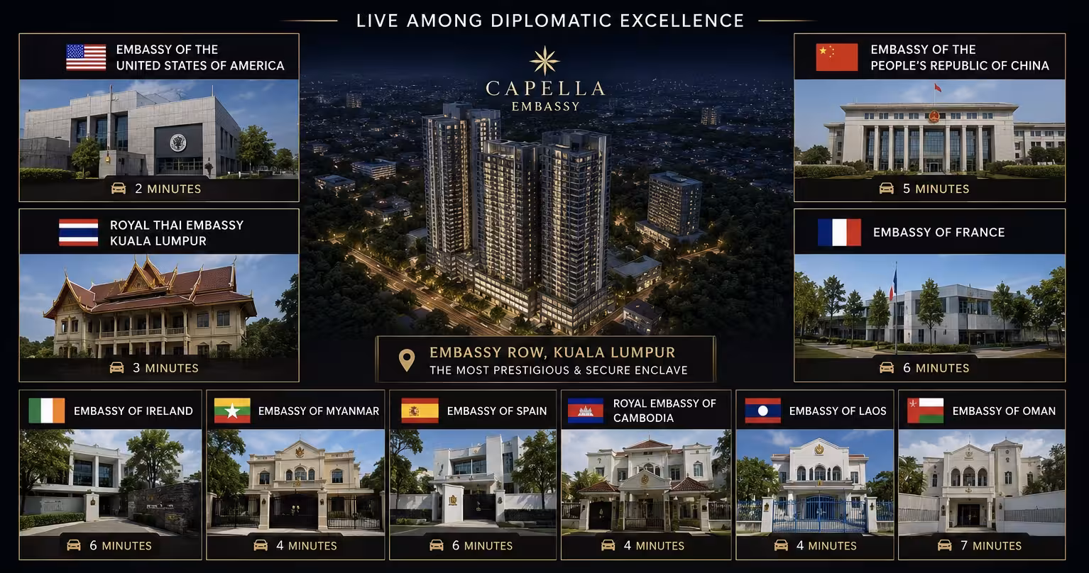 Embassies surrounding Cappella Embassy on Embassy Row, Kuala Lumpur: United States 2 minutes, Royal Thai Embassy 3 minutes, China 5 minutes, France 6 minutes, plus Ireland, Myanmar, Spain, Cambodia, Laos and Oman